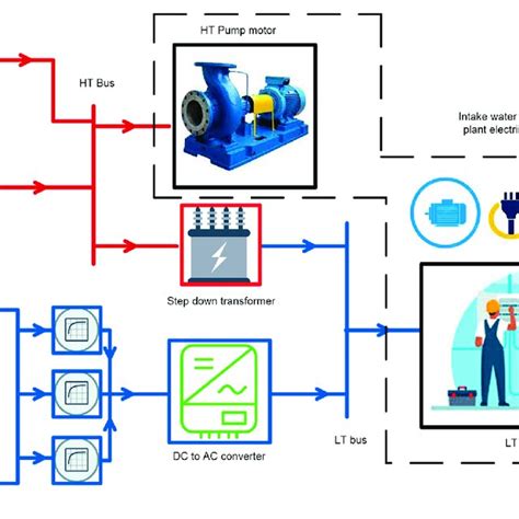 Operation Timeline Of Microgrid In Grid Connected And Islanded Mode