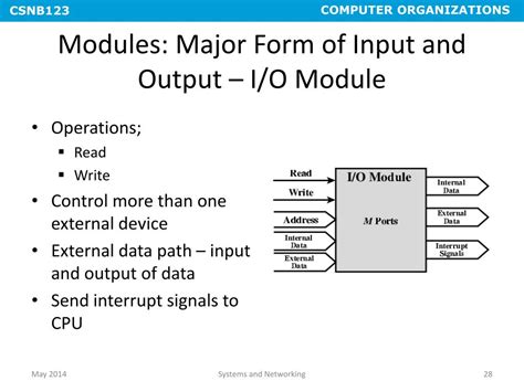 Ppt Chapter 3 Top Level View Of Computer Function And Interconnection