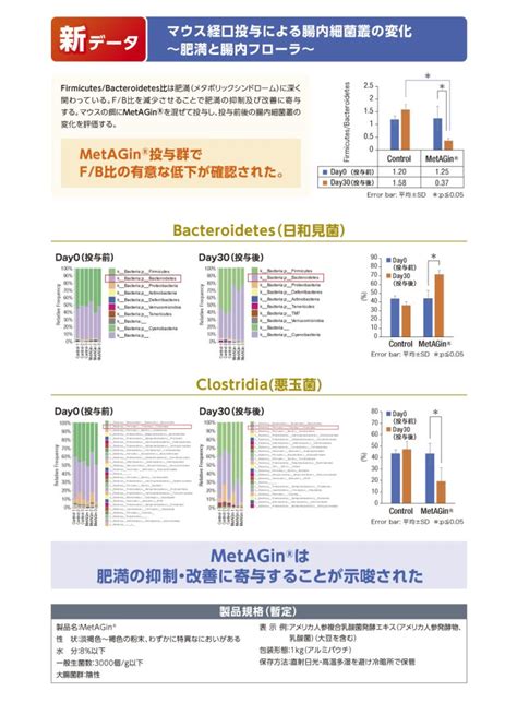 Metagin®（メタジン） アメリカ人参 複合乳酸菌発酵 エキス末 株式会社皇漢薬品研究所 健康食品・サプリメントoem・pb・原料