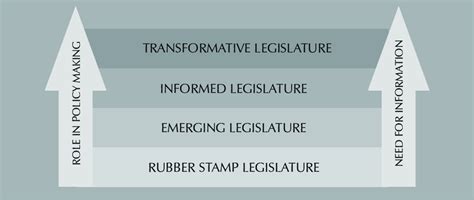 11 Role of the legislature | Download Scientific Diagram