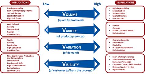 The Vs The Dimensions Of Operations Rowtons Training