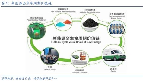 锂电池回收行业深度报告：报废潮或将来临，守望锂电回收景气赛道电池锂电池废旧电池新浪新闻