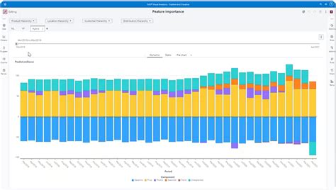 2024 Top 5 Best Demand Forecasting Software For Retail