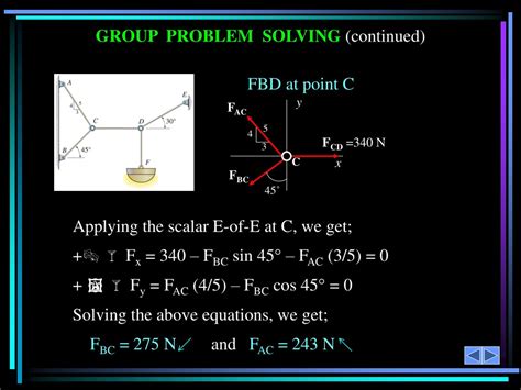 Ppt Equilibrium Of A Particle The Free Body Diagram And Coplanar Force