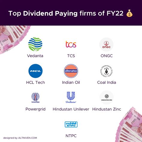 Top Dividend paying Indian Listed Companies | Fincandy