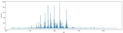 Introduction to mass spectrometry data analysis | Aspect Analytics ...