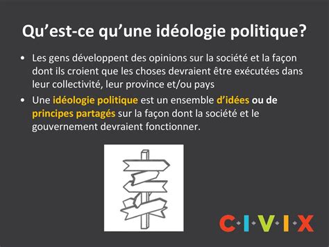 Powerpoint Partis Politiques Ppt T L Charger