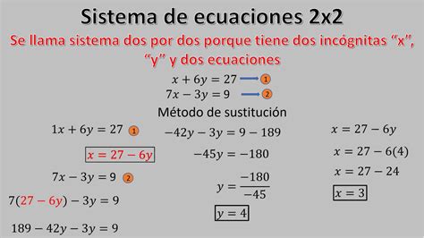 Sistema De Ecuaciones 2x2 Método Sustitución Youtube