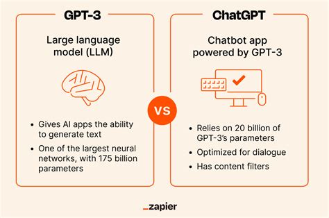 ChatGPT vs. GPT-3: What's the difference?