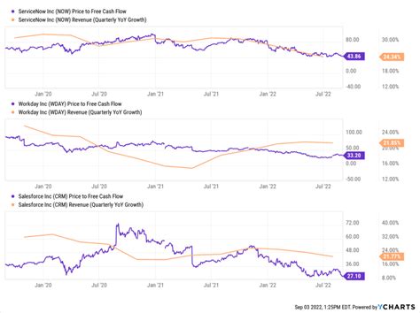 Why CrowdStrike Stock Is A Buy – Best Stocks Dividends Investing