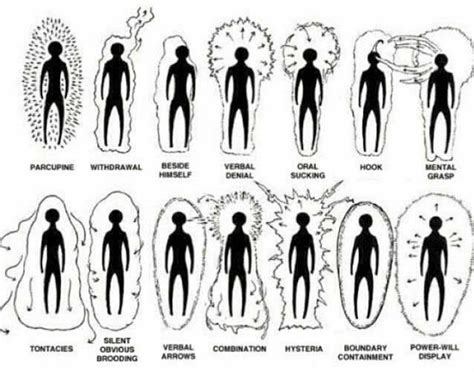 Une Aura décalée signification