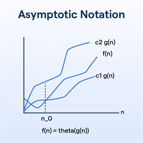 Understanding Theta Notation In Time And Space Complexity Analysis By Mouad Oumous