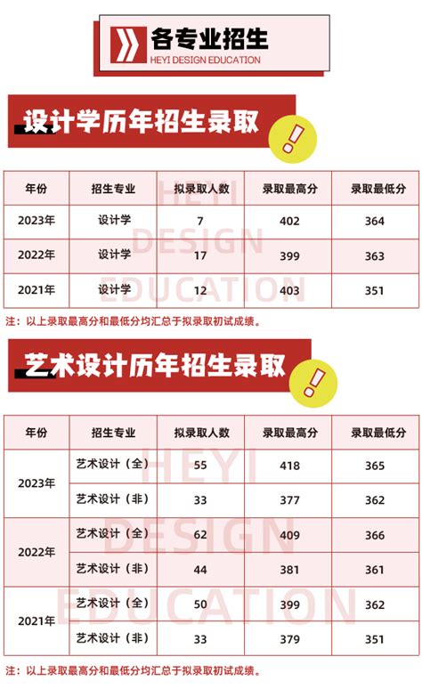 院校分析｜2024年南京林业大学艺术设计学院研究生招生信息 知乎