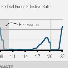 Why The Fed Is Probably Done Raising Rates Forex Factory