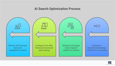 The Ultimate Guide to AI Search Optimization