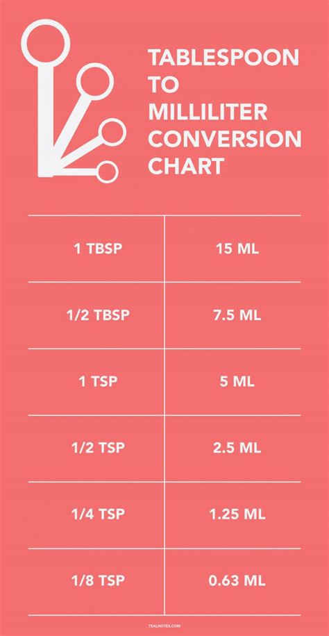 How Many Teaspoons In A Tablespoon