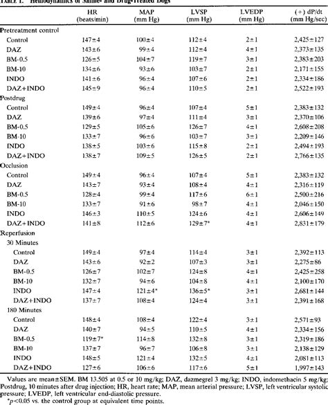 Table From Prostaglandin Redirection By Thromboxane Synthetase