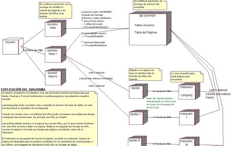 Uml Diagrama De Despliegue