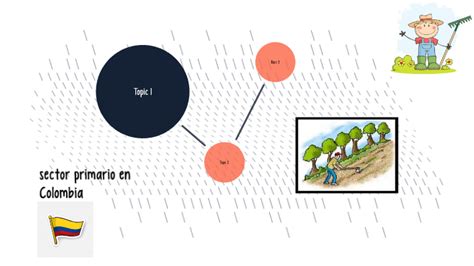 Mapa Conceptual Sectorprimario En Colombia By Laura Castiblanco On Prezi