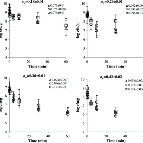 Model Fit Statistics Download Table