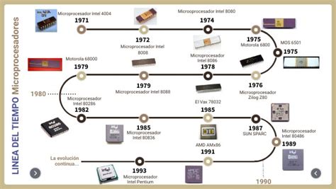 Evolucion De Los Microprocesadores Linea Del Tiempo Youtub NBKomputer