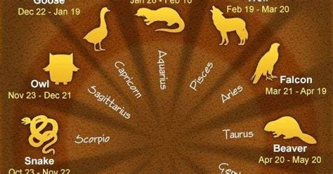 Amudu Twelve Native American Astrological Signs And Their Meanings