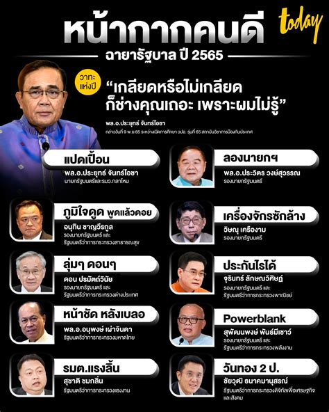 เปิดฉายารัฐบาล 65 ‘หน้ากากคนดี นายกฯ รับฉายา ‘แปดเปื้อน