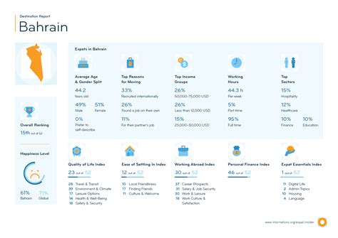 Expat Insider It Is Easy For Expats To Find Their Place In