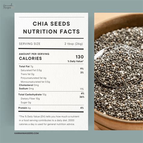 Chia Seeds Nutrition Facts Benefits And Uses From A Registered Dietitian