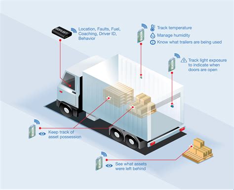Telematics And Insurance: What’s The Relationship - ZenduIT