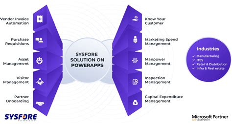 Power Platform Use Cases Using Power Apps And Power Automate Nbkomputer