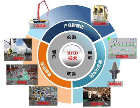 智能制造中的rfid 深圳市南北达科技有限公司