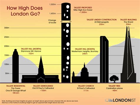 How Tall Does London Go? | Londonist