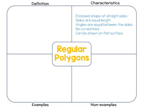 Frayer Diagram Template