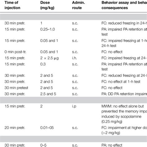 | Selected overview on available 5-HT 1A receptor antagonists ...