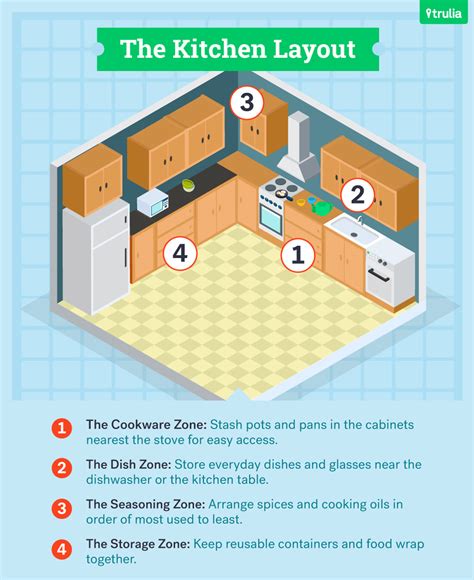 Efficient Kitchen Cabinet Organization – Things In The Kitchen