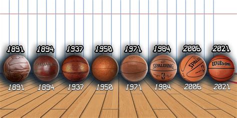 The Evolution of the NBA Basketball Ball — Hoopsbasket.com