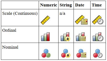 Definition Of Measure Difference Between Nominal And Ordinal Scales In