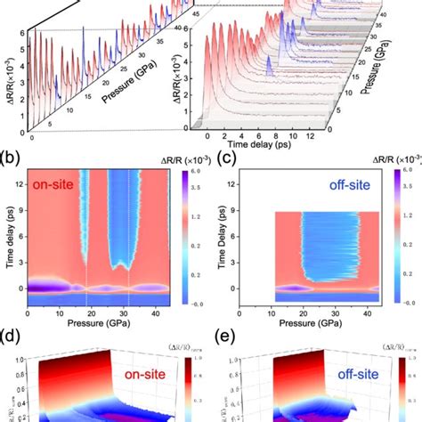 A Comparison Of The Experimental Data Of Differential Reflectivity