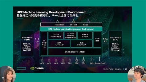 【アーカイブ配信】生成ai時代における、エンタープライズai開発の方法論とは？ 国内企業事例 Ledgeai