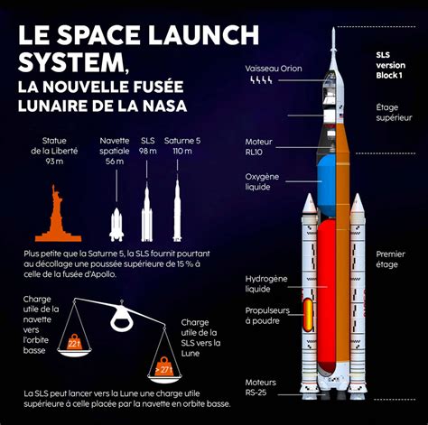 Artemis 1 Pourquoi Un Nouveau Report Et à Quand La Prochaine