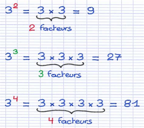 Calculer la Puissance d'un Nombre