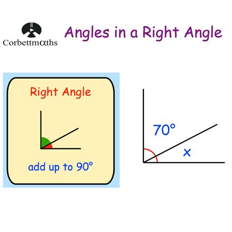 Angles in a Right Angle Video