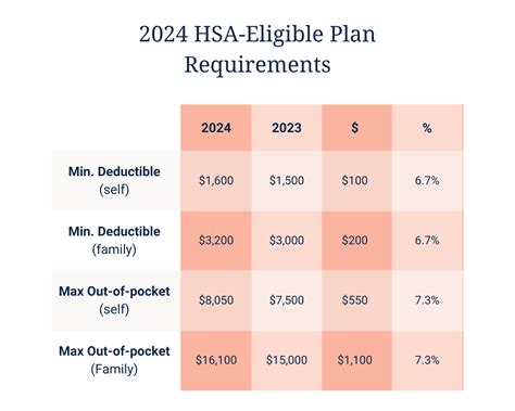 Irs Announces 2024 Hsa Limits Donnie Opalina