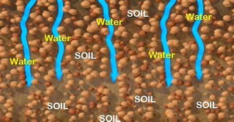 Pengertian Infiltrasi Menurut Hidrologi Images
