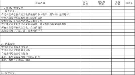 长庄小学安全检查记录表word文档在线阅读与下载无忧文档