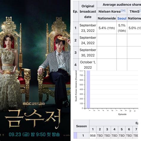 K Drama Menfess On Twitter Tayang Perdana The Golden Spoon Raih