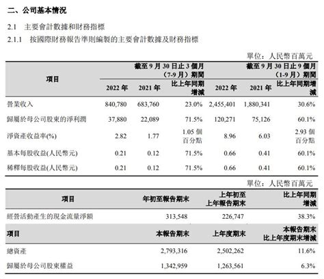 中国石油：前三季度归母净利润120271亿元 同比增长601 东方财富网