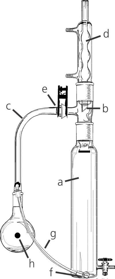 萃取的实验装置图萃取实验装置图第5页大山谷图库