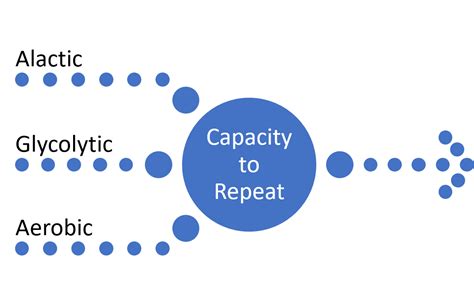 World Rugby Passport Training Guidelines For Repeated Sprint Ability